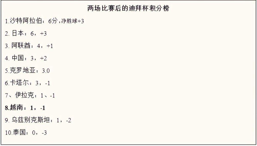 德媒：阿方索倾向离队，按拜仁内部标准他近1000万欧薪水较低　德国媒体sport1的消息，阿方索-戴维斯本人倾向于离开拜仁加盟皇马，除了体育竞技方面的因素还因为球员在拜仁薪水很低没有达到他的预期。